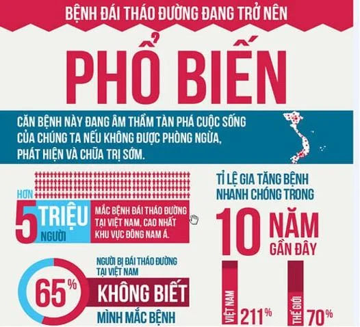 Bệnh tiểu đường! Đừng hiểu sai về bệnh mà phải trả giá