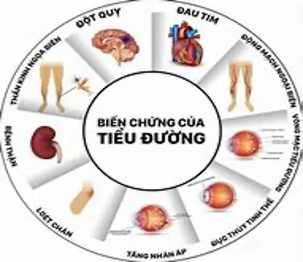 Bạn không nên bỏ qua - những biến chứng nguy hiểm của bệnh tiểu đường