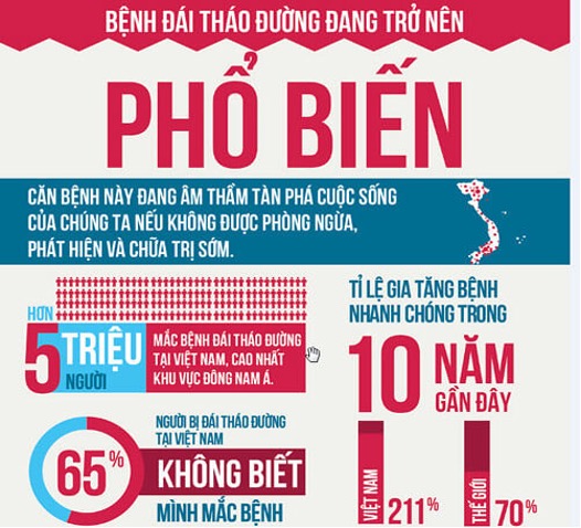 bệnh tiểu đường
